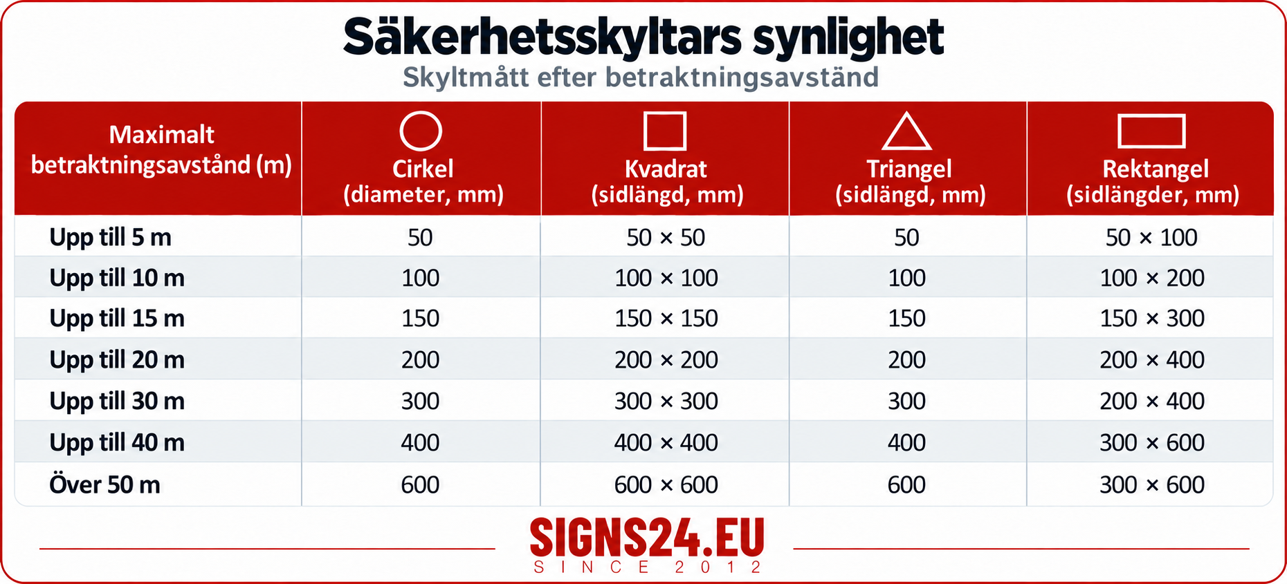 storleken på skylten.png